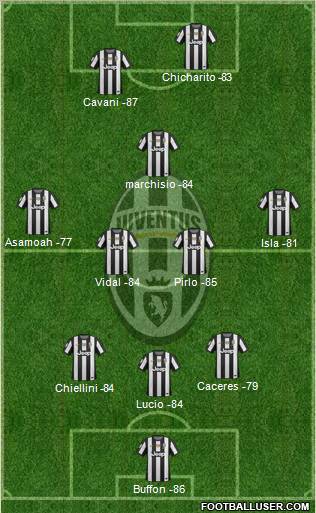 Juventus Formation 2012