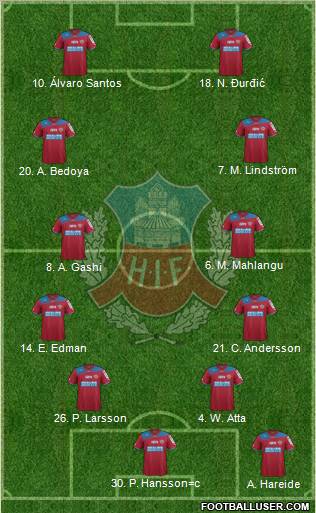 Helsingborgs IF Formation 2012