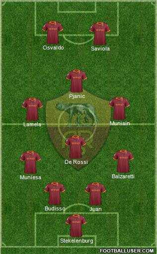 AS Roma Formation 2012