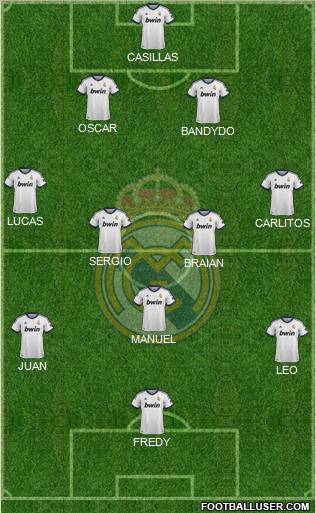 Real Madrid C.F. Formation 2012