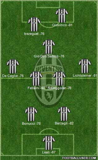 Juventus Formation 2012