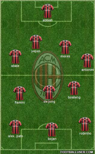 A.C. Milan Formation 2012