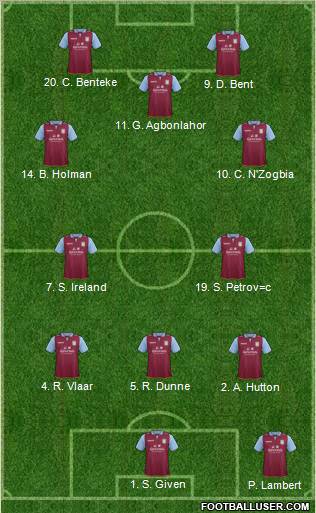 Aston Villa Formation 2012