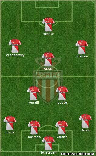 AS Monaco FC Formation 2012