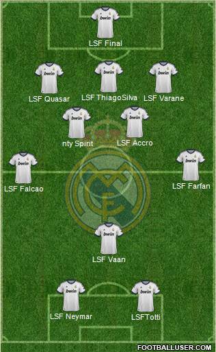 Real Madrid C.F. Formation 2012