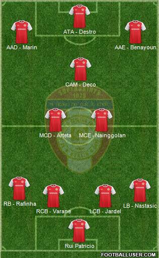 St. Patrick's Athletic Formation 2012