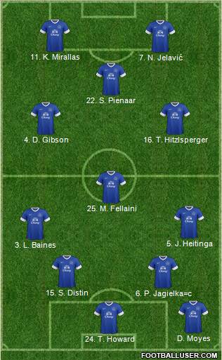 Everton Formation 2012