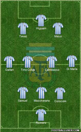 Argentina Formation 2012