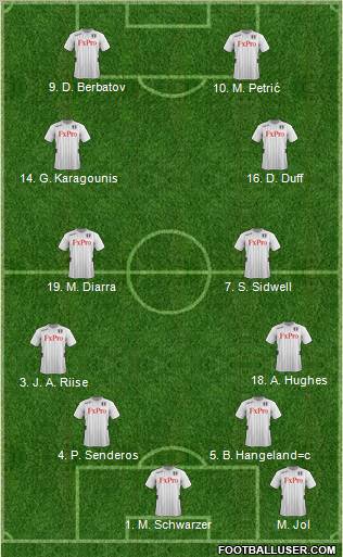 Fulham Formation 2012