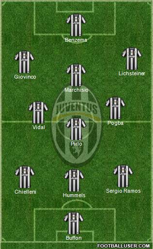 Juventus Formation 2012