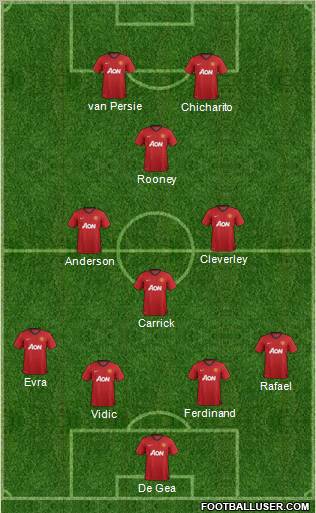 Manchester United Formation 2012