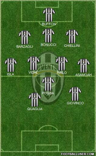 Juventus Formation 2012