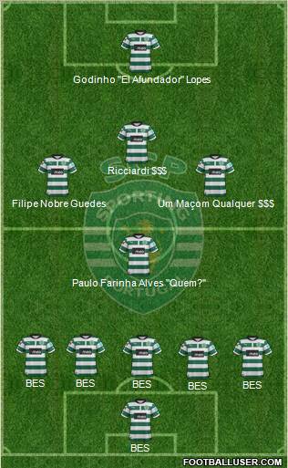 Sporting Clube de Portugal - SAD Formation 2012