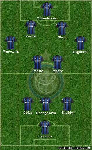 F.C. Internazionale Formation 2012