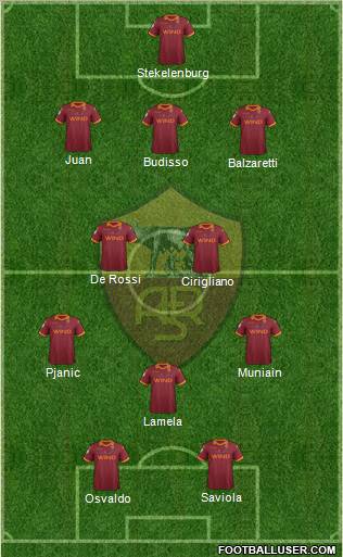 AS Roma Formation 2012