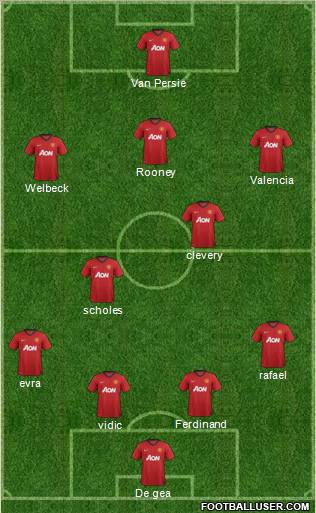 Manchester United Formation 2012