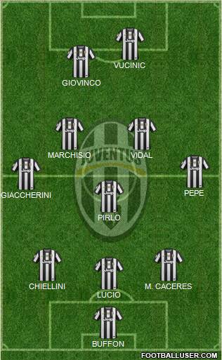 Juventus Formation 2012