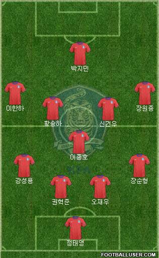South Korea Formation 2012