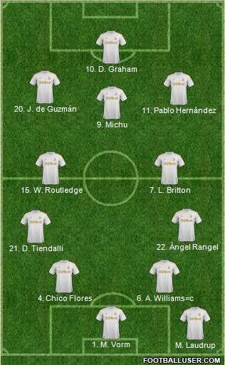 Swansea City Formation 2012