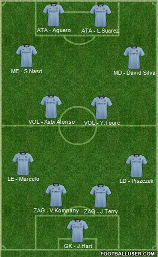 Manchester City Formation 2012
