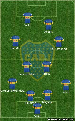 Boca Juniors Formation 2012
