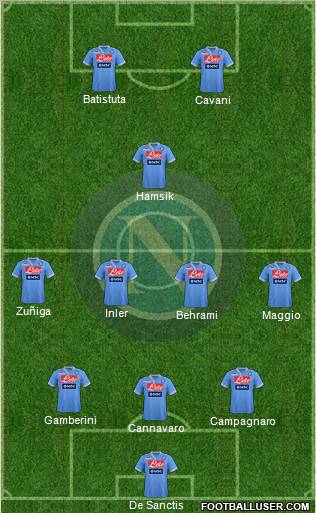 Napoli Formation 2012