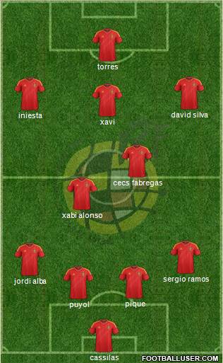 Spain Formation 2012