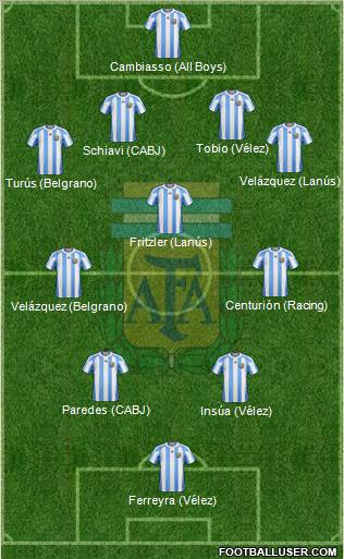 Argentina Formation 2012