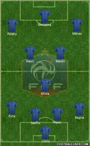 France Formation 2012