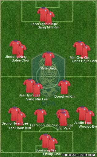 South Korea Formation 2012