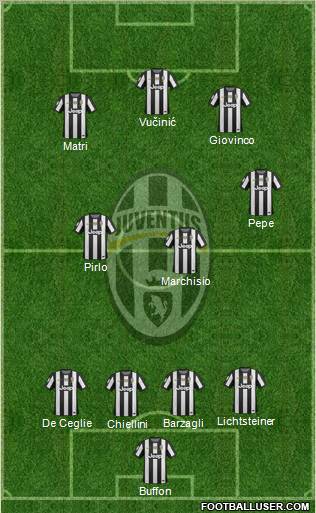 Juventus Formation 2012