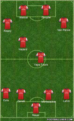 Arsenal Formation 2012
