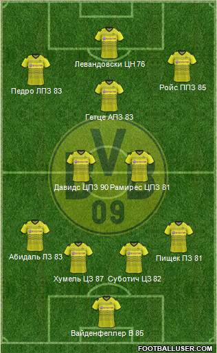 Borussia Dortmund Formation 2012