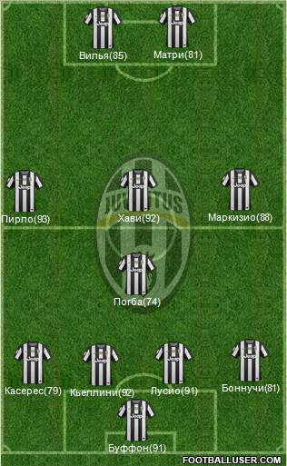 Juventus Formation 2012