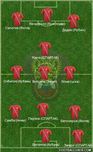 Russia Formation 2012