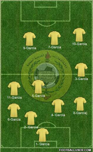 Al-Ittihad (UAE) Formation 2012
