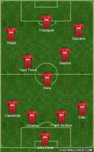 Manchester United Formation 2012