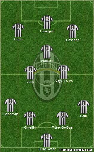 Juventus Formation 2012