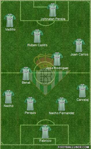 Real Betis B., S.A.D. Formation 2012
