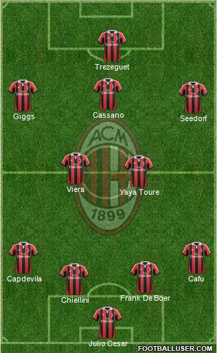 A.C. Milan Formation 2012