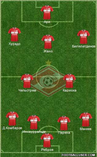 Spartak Moscow Formation 2012