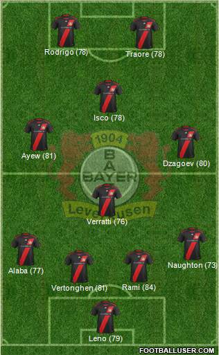 Bayer 04 Leverkusen Formation 2012