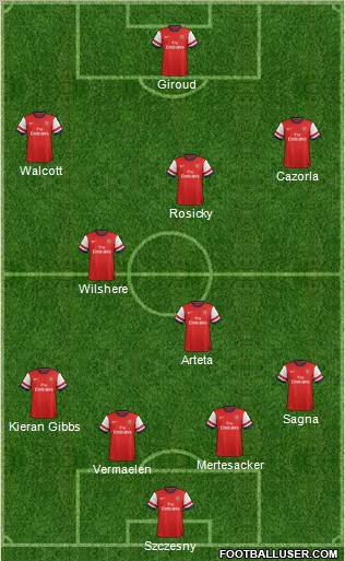 Arsenal Formation 2012