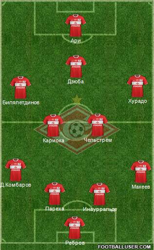 Spartak Moscow Formation 2012