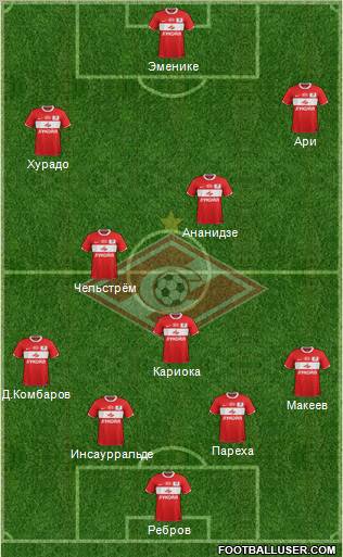 Spartak Moscow Formation 2012