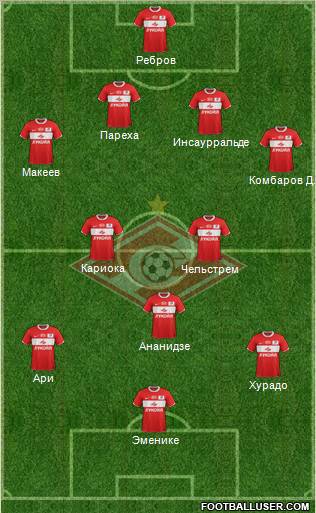 Spartak Moscow Formation 2012