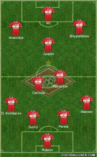 Spartak Moscow Formation 2012