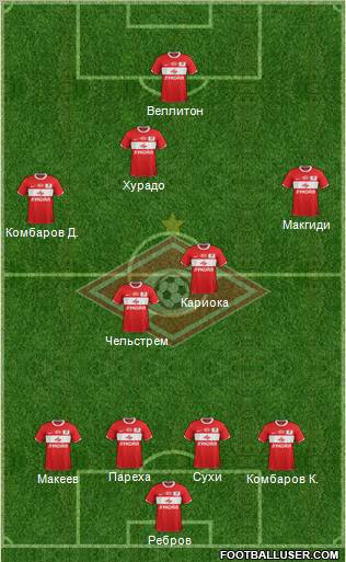 Spartak Moscow Formation 2012