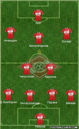 Spartak Moscow Formation 2012