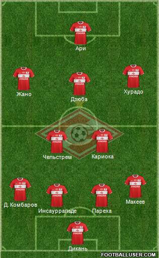Spartak Moscow Formation 2012